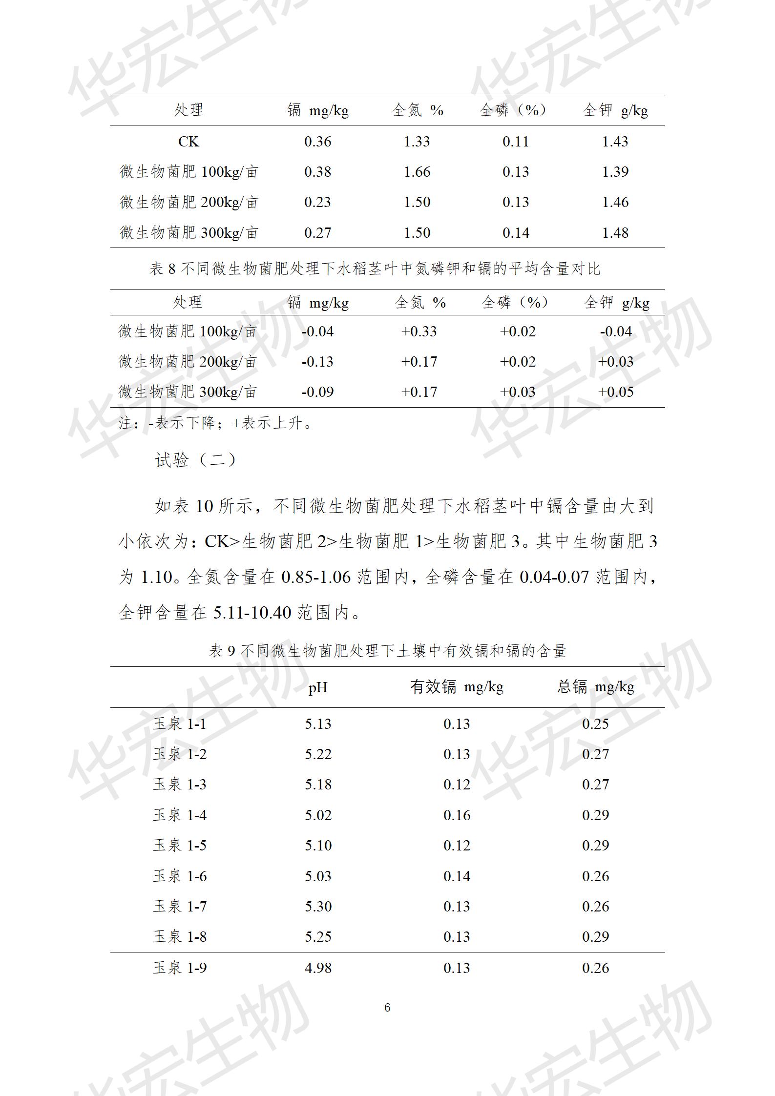 四川農科院上官宇先2021年重金屬污染實(shí)驗報告20220615_06.jpg
