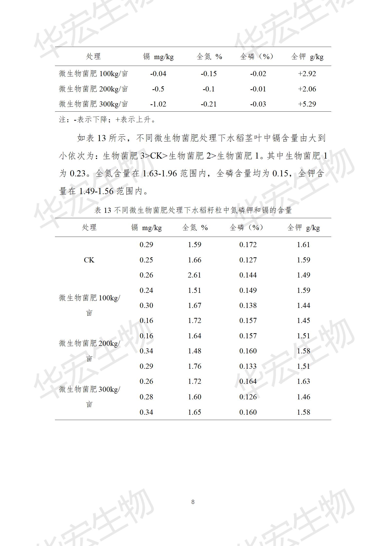 四川農科院上官宇先2021年重金屬污染實(shí)驗報告20220615_08.jpg