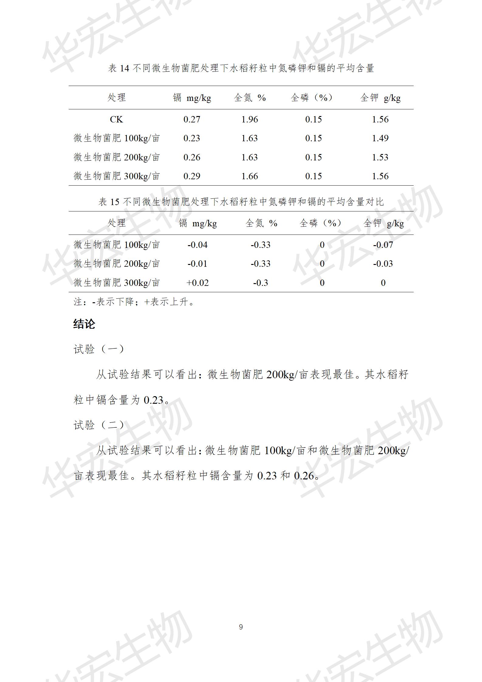 四川農科院上官宇先2021年重金屬污染實(shí)驗報告20220615_09.jpg